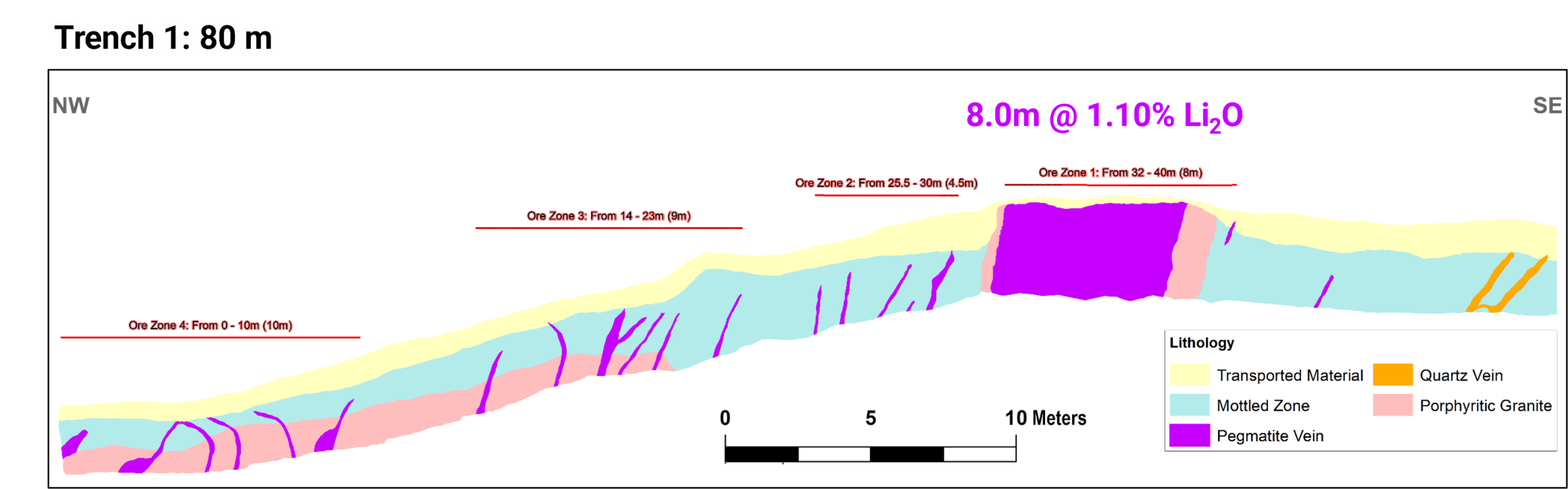 Adzope Geology Image