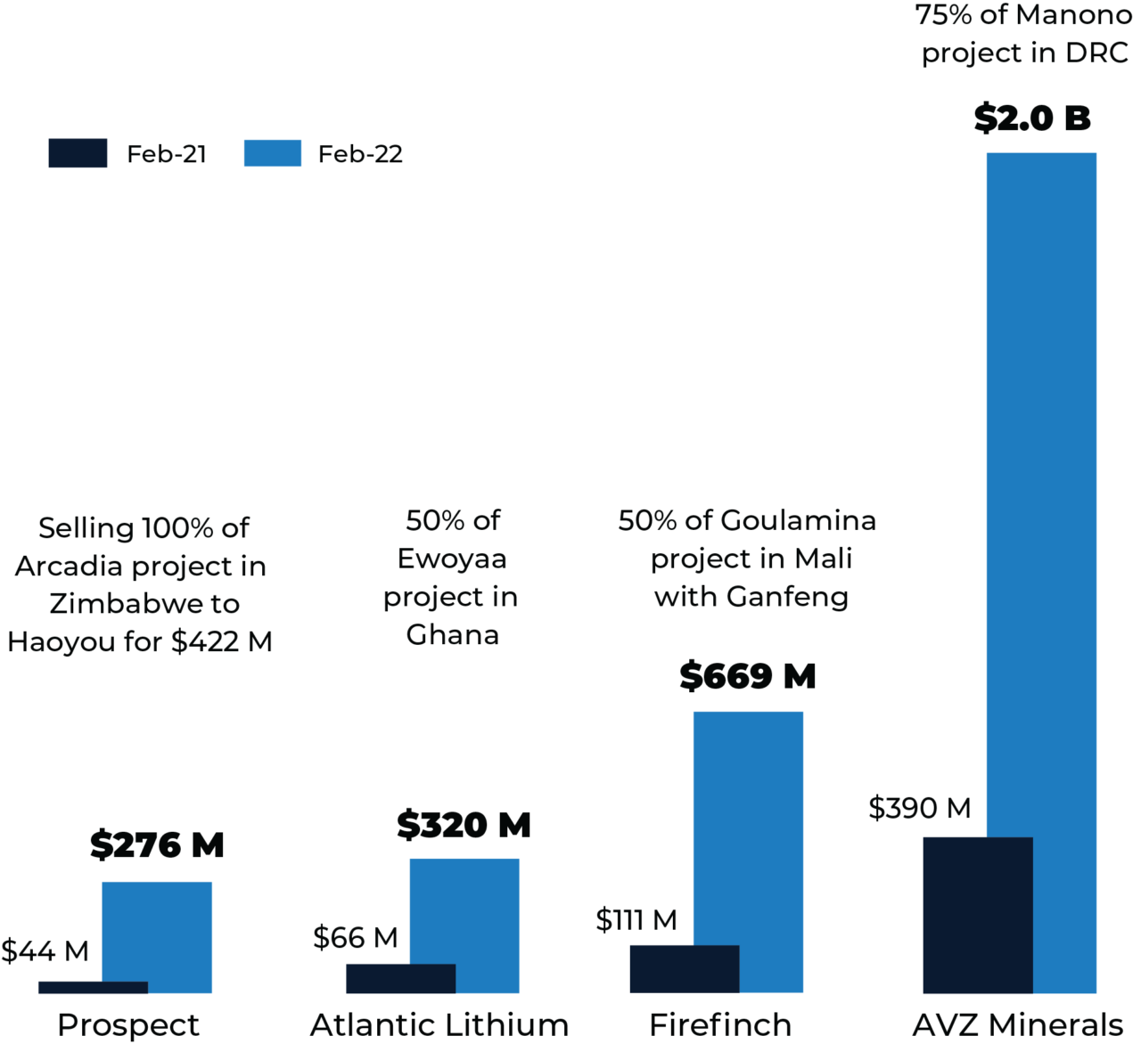Rise Of African Developer Graph 3